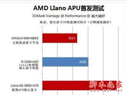 購買筆記本電腦的五大誤區 你中招了么？