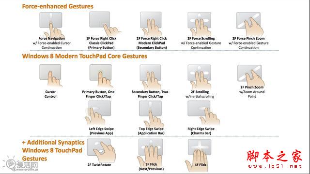 巧用筆記本觸摸板變身效率達人