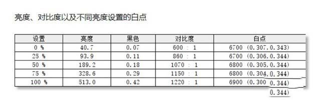 聯想YOGA S940評測 