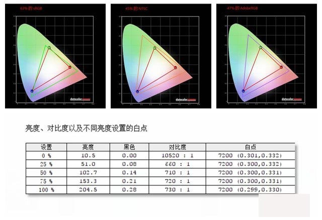 中柏筆記本評測 