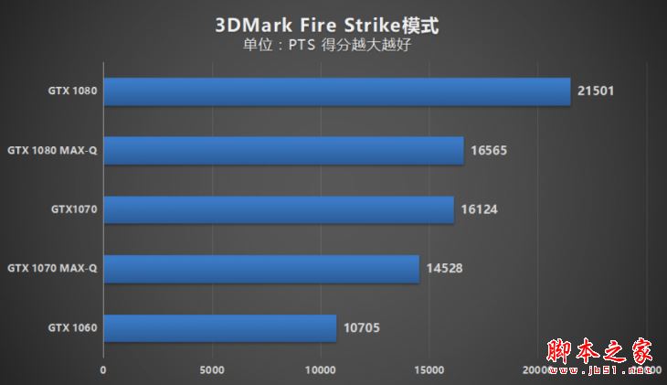 MAX-Q游戲本值得買嗎?NVIDIA MAX-Q輕薄游戲本性能評測圖解