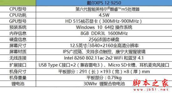 戴爾全新XPS 12筆記本怎么樣 戴爾XPS 12 9250筆記本詳細(xì)評(píng)測圖解