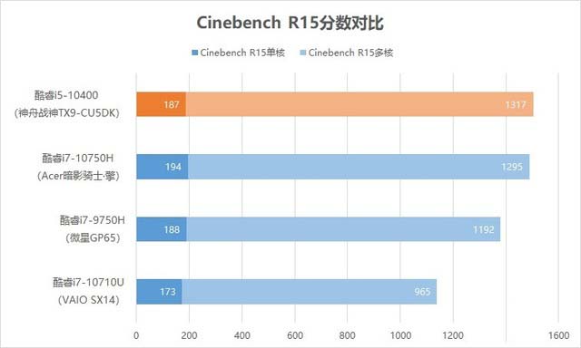 神舟戰神TX9-CU5DK評測 