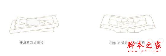 蘋果產(chǎn)品讓人心生好感的小細節(jié)