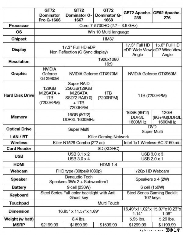 首款Win10游戲本發布：配置彪悍