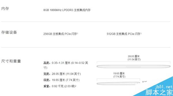 12寸新MacBook正式發布!配置更強