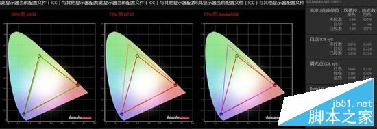 惠普ENVY 34c值得買嗎？惠普ENVY 34c筆記本電腦全面詳細評測圖解