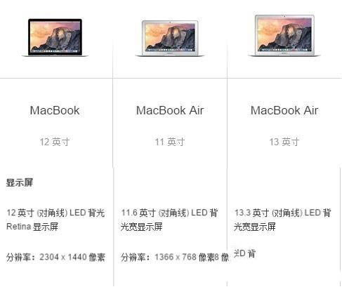 新macbook和macbook air哪個好?macbook和macbook air對比評測3