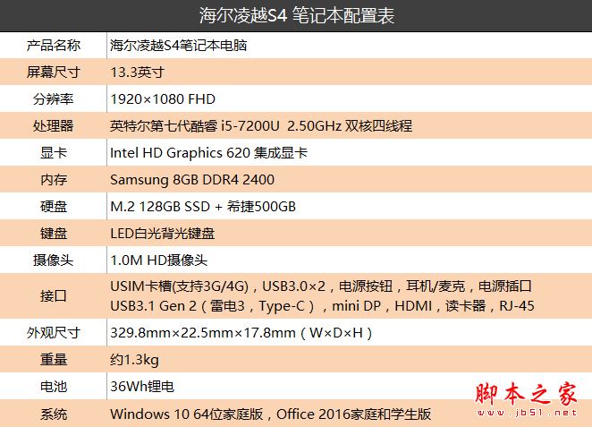 海爾凌越S4值得買嗎?海爾凌越S4輕薄筆記本全面深度評測+拆解圖