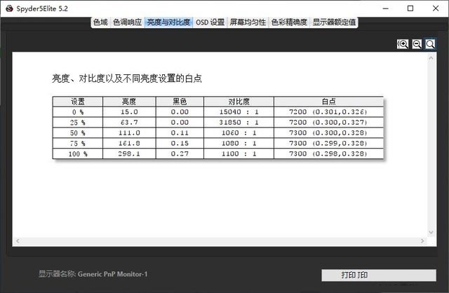 專注于精英移動辦公 華碩靈瓏II評測 