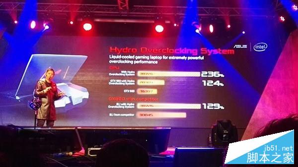 根本停不下來!華碩推出地球最強筆記本ROG GX800