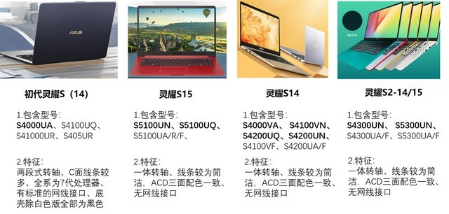 終于S位出道？華碩靈耀S5300UN測評 
