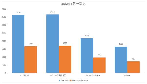 厲害了!惠普戰66商務本對決ThinkPad+華碩游戲本