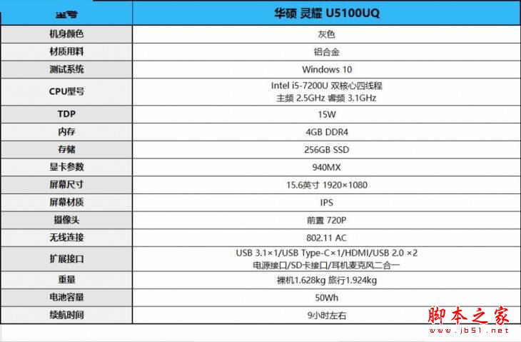 華碩靈耀U5100UQ值得買嗎?華碩靈耀U5100UQ筆記本優缺點全面深度評測