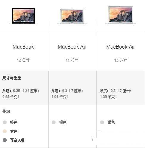 新macbook和macbook air哪個好?macbook和macbook air對比評測2