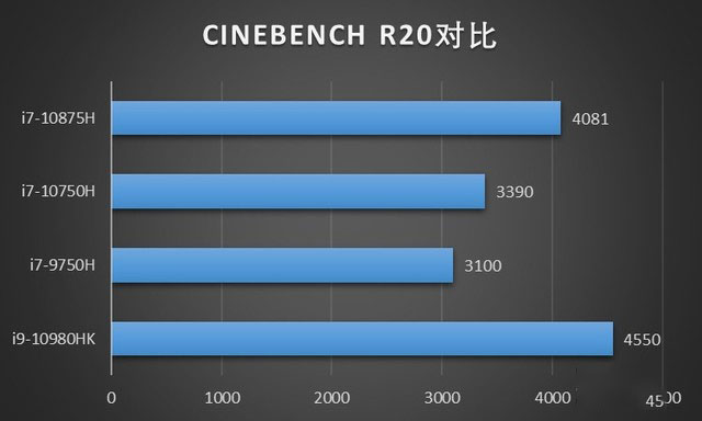 ROG與BMW能擦出怎么樣的火花？ ROG槍神4 Plus評測 