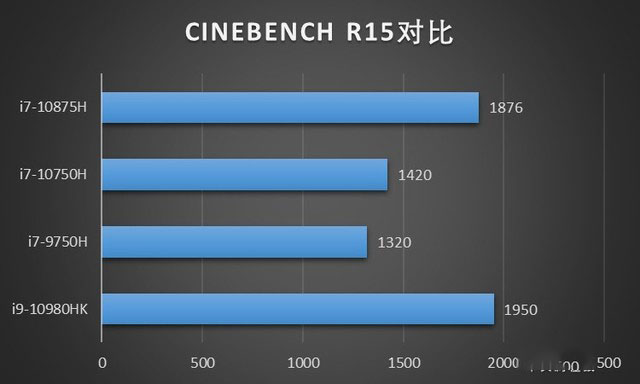 ROG與BMW能擦出怎么樣的火花？ ROG槍神4 Plus評測 