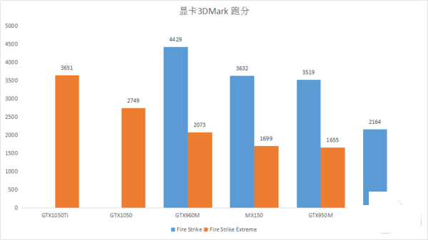 硬件和性能 硬件和性能
