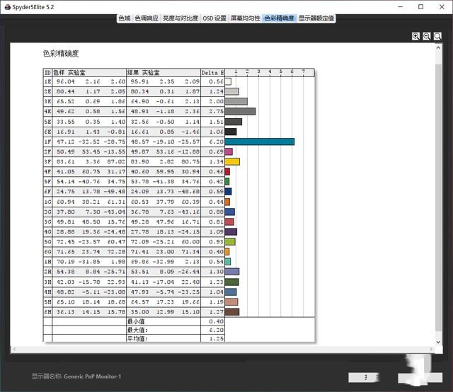 惠普Elite蜻系列移動(dòng)超能版輕薄筆記本評(píng)測(cè) 