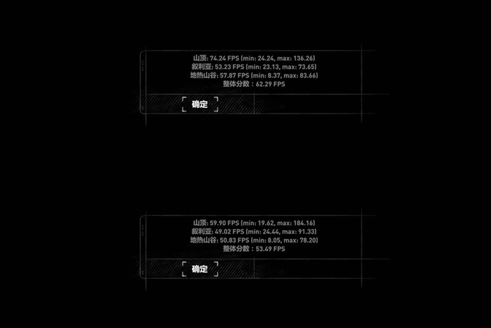 《古墓麗影：崛起》性能評(píng)估結(jié)果