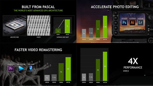 硬件和性能 硬件和性能