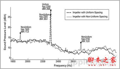 蘋果產(chǎn)品讓人心生好感的小細節(jié)