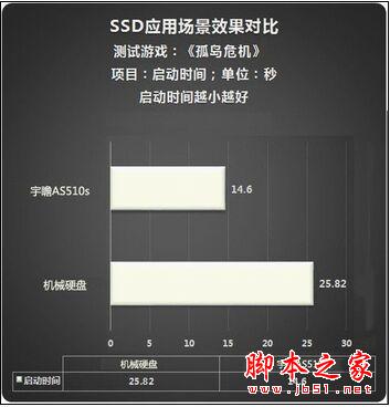 花小錢辦大事 升級筆記本性能妙招推薦
