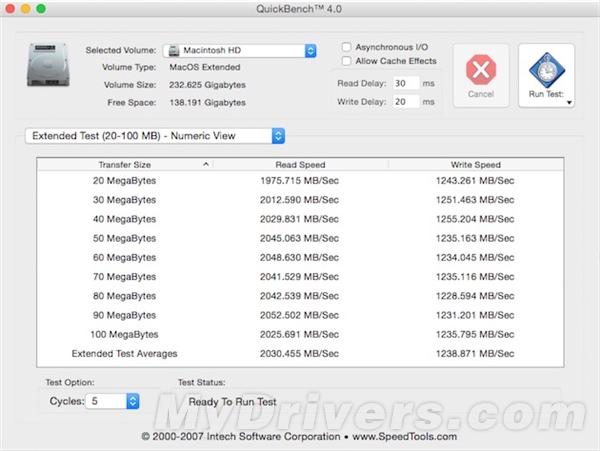 讀寫最快的蘋果本！新15寸rMacBook Pro性能測(cè)試