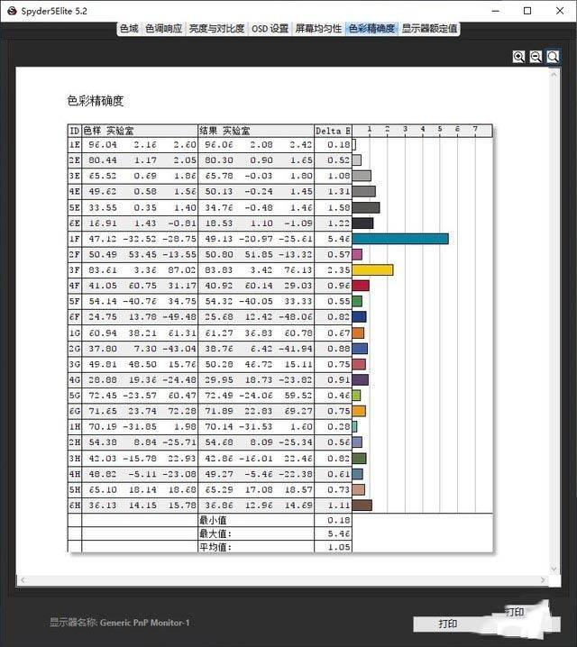 專注于精英移動辦公 華碩靈瓏II評測 