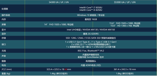 終于S位出道？華碩靈耀S5300UN測評 