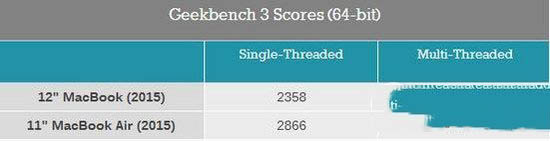 新macbook和macbook air哪個好?macbook和macbook air對比評測4