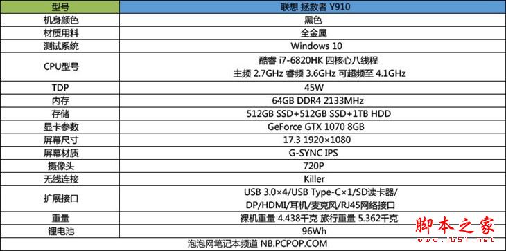 聯想拯救者Y910值得買嗎？聯想拯救者Y910游戲本詳細評測圖解
