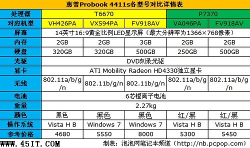 新手請注意：年末買筆記本的四大誤區
