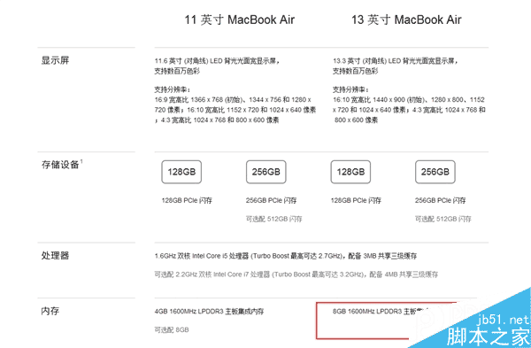 蘋果悄然升級(jí)13寸MacBook Air：標(biāo)配8GB內(nèi)存