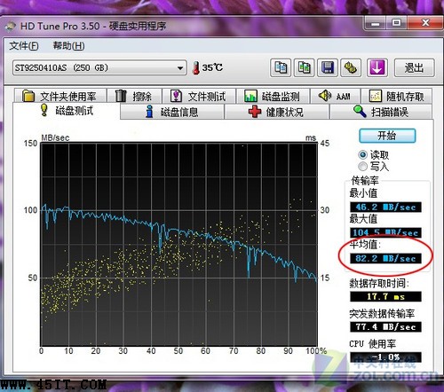 筆記本電腦7200轉(zhuǎn)硬盤性能提升有多少? 