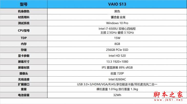 VAIO S13筆記本值得買嗎？ VAIOS13輕薄本全面深度評測圖解