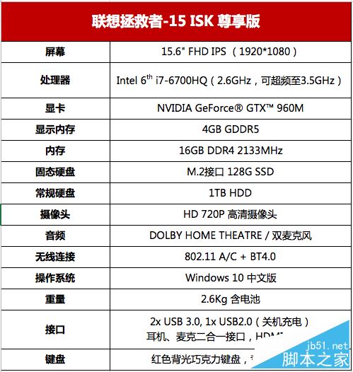 拯救者15值得買嗎？聯(lián)想拯救者15isk游戲本全面深度評(píng)測(cè)圖解