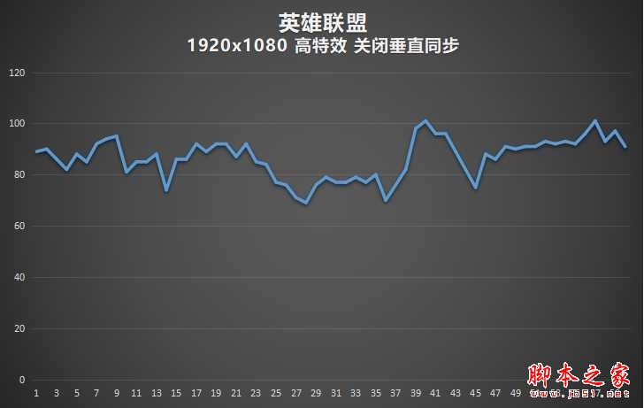 華碩靈耀S5100UQ值得買嗎？華碩靈耀S5100UQ游戲本游戲性能體驗(yàn)評(píng)測(cè)