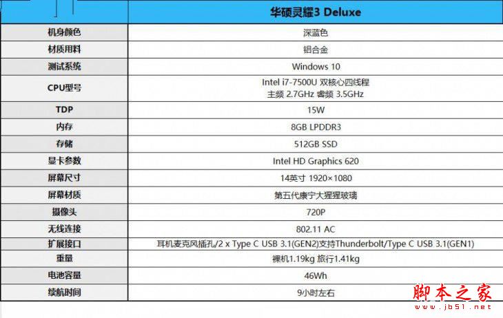 華碩靈耀3 deluxe怎么樣？華碩靈耀3 deluxe筆記本優缺點上手體驗評測+拆解圖