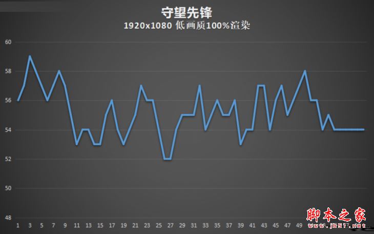 華碩靈耀S5100UQ值得買嗎？華碩靈耀S5100UQ游戲本游戲性能體驗(yàn)評(píng)測(cè)