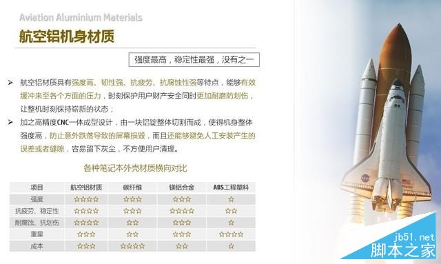惠普EliteBook 840 G5高效生產(chǎn)力解析 