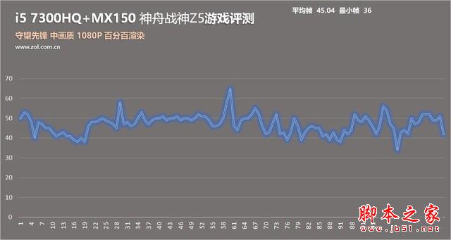 神舟戰神Z5值得買嗎？神舟戰神Z5游戲本優缺點全面評測圖解