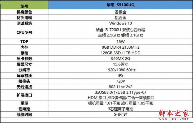 華碩靈耀S5100UQ值得買嗎？華碩靈耀S5100UQ游戲本游戲性能體驗(yàn)評(píng)測(cè)
