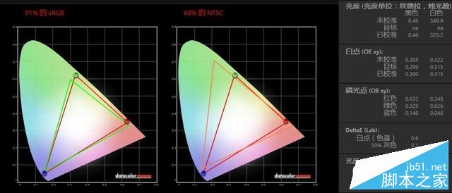 Terrans Force T500值得買嗎？未來人類T500性能級游戲本全面深度評測圖解