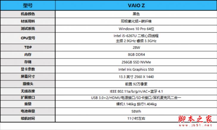 VAIO Z商務本值得買嗎？VAIO Z13優缺點全面深度評測圖解