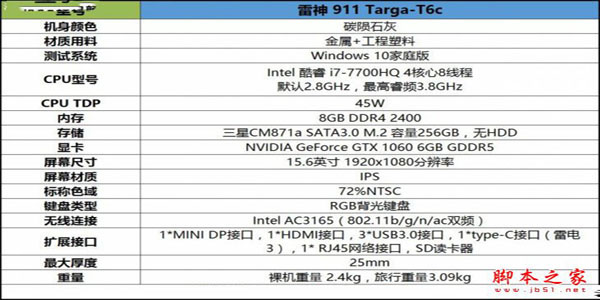 雷神911 Targa值得買嗎？雷神911 Targa T6c游戲本全面深度評(píng)測(cè)圖解