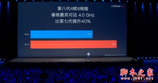 小米筆記本Pro怎么樣？小米筆記本Pro性能完爆蘋果MacBook Pro