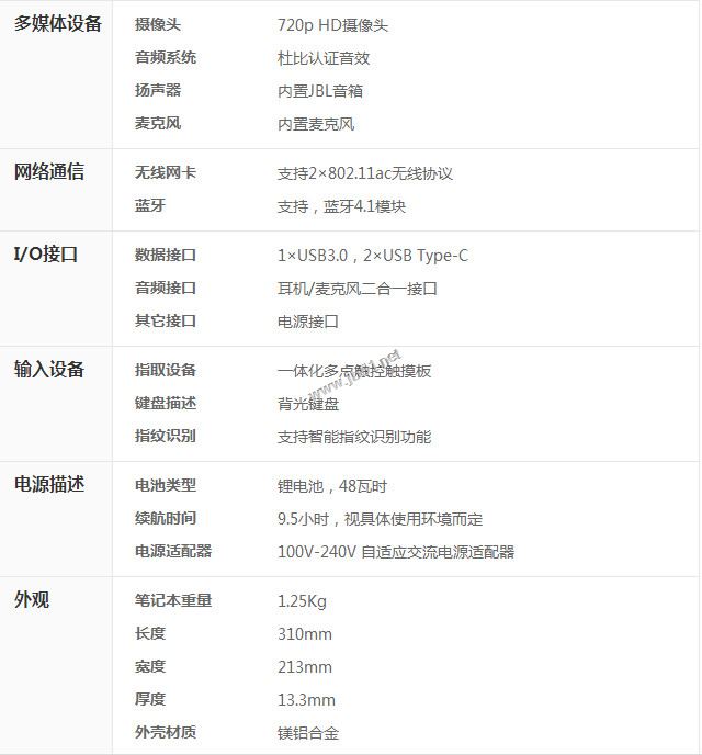 聯想yoga720怎么樣？聯想YOGA 720輕薄時尚筆記本全面深度評測+拆機圖