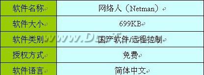 網絡人遠程控制電腦方法