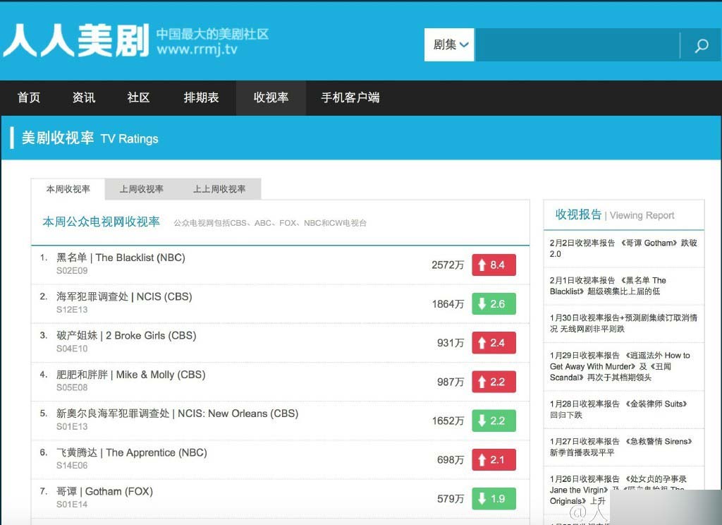 人人影視更名人人美劇 相應(yīng)APP春節(jié)后見(jiàn)！